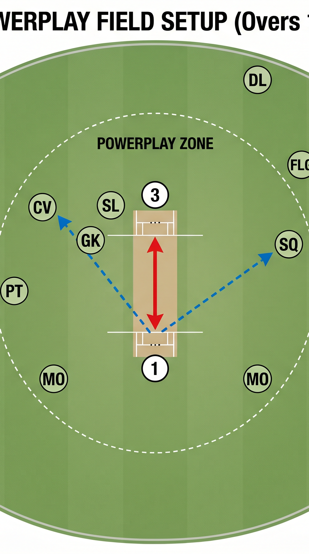 Tactical diagram