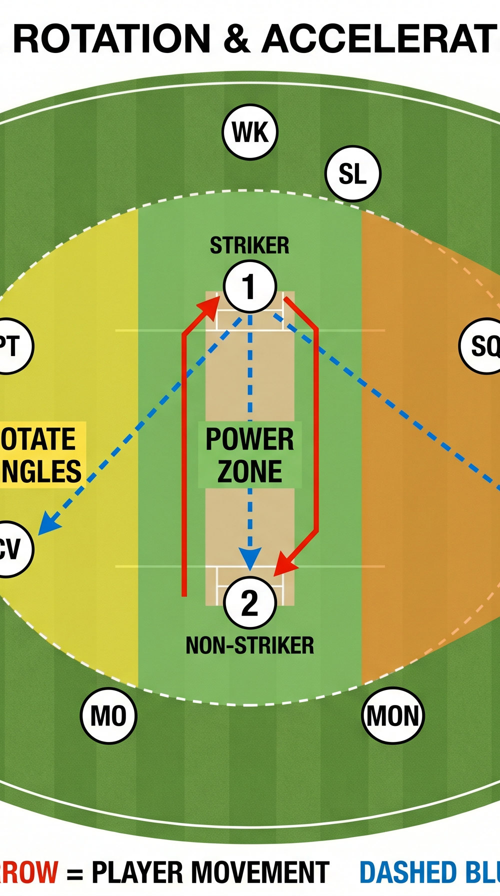 Tactical diagram