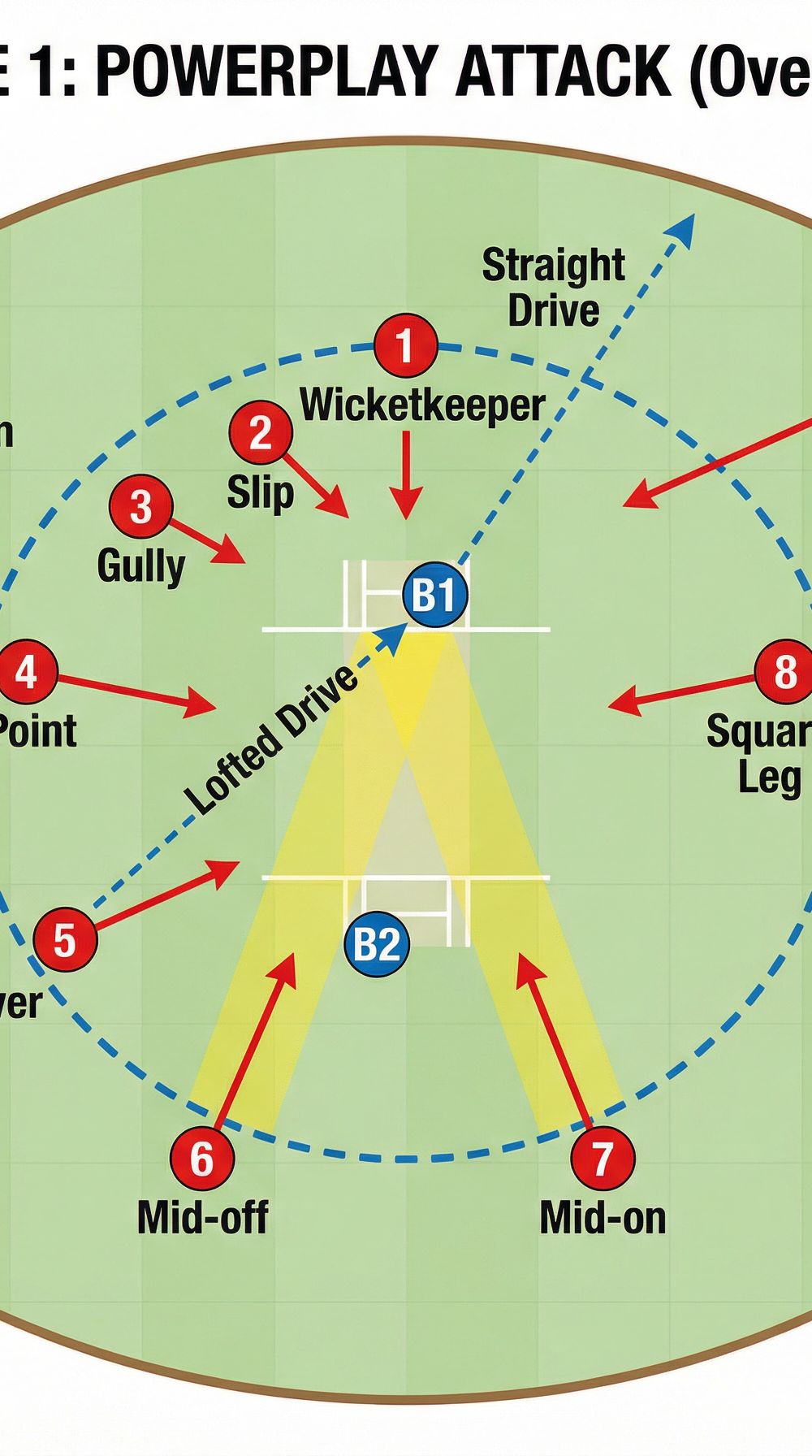 Tactical diagram 2
