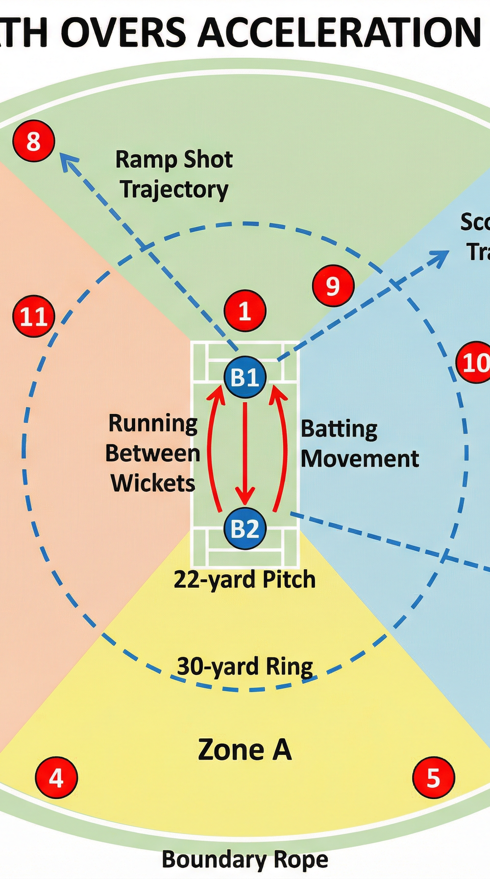 Tactical diagram