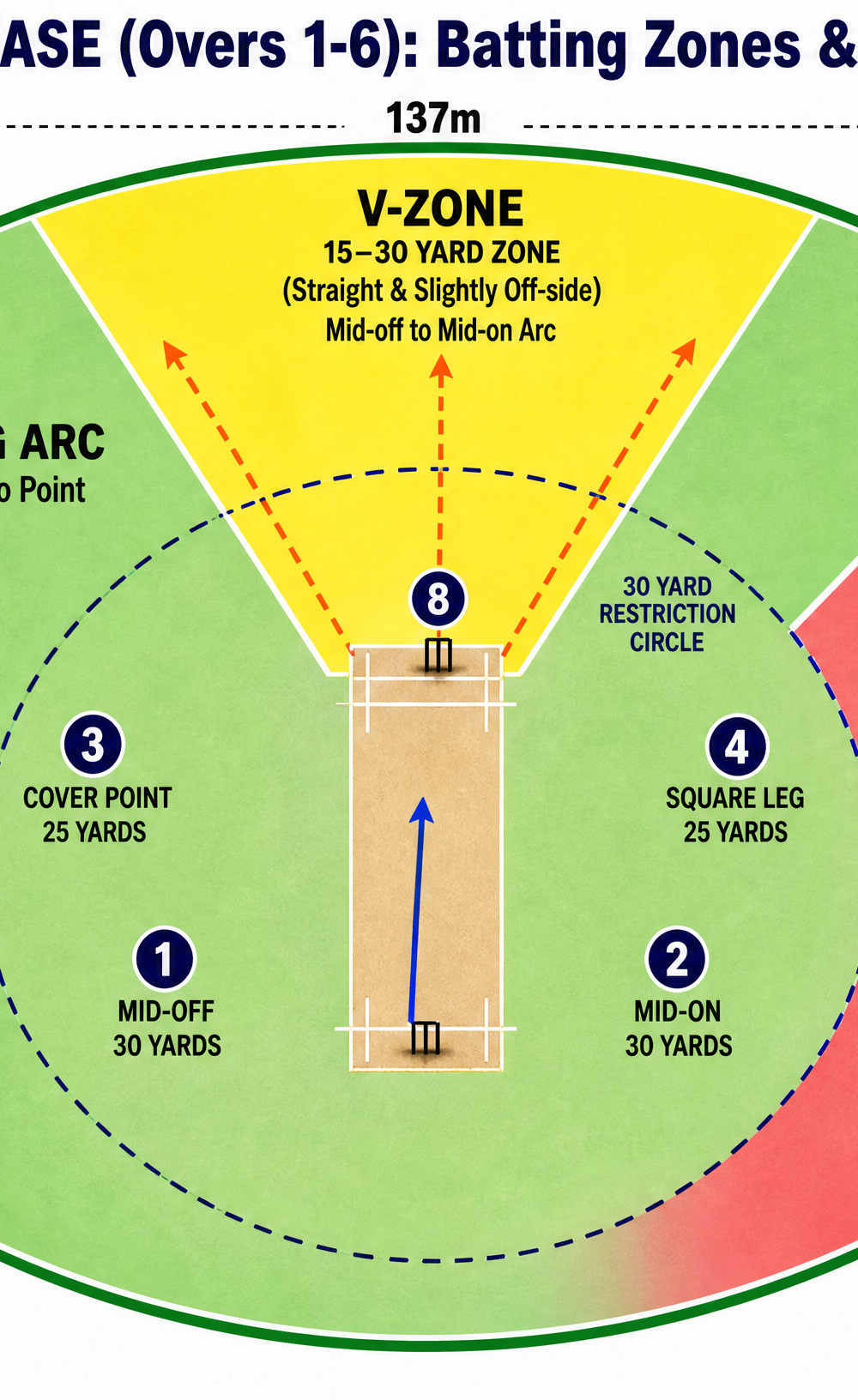 Tactical diagram 2