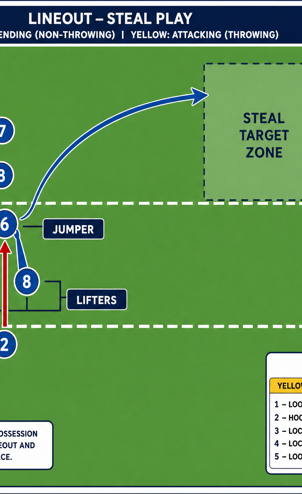 Tactical diagram 2