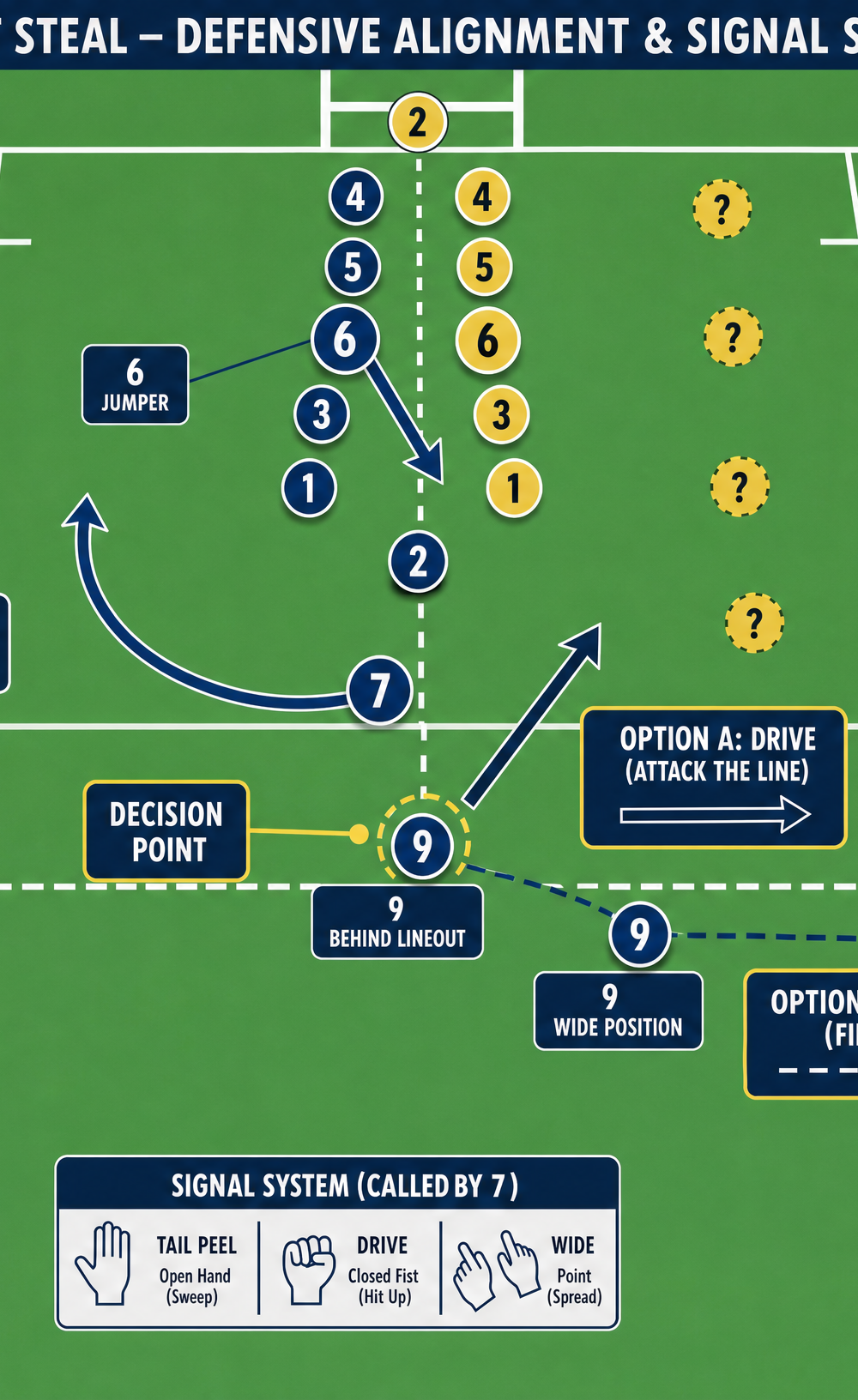 Tactical diagram