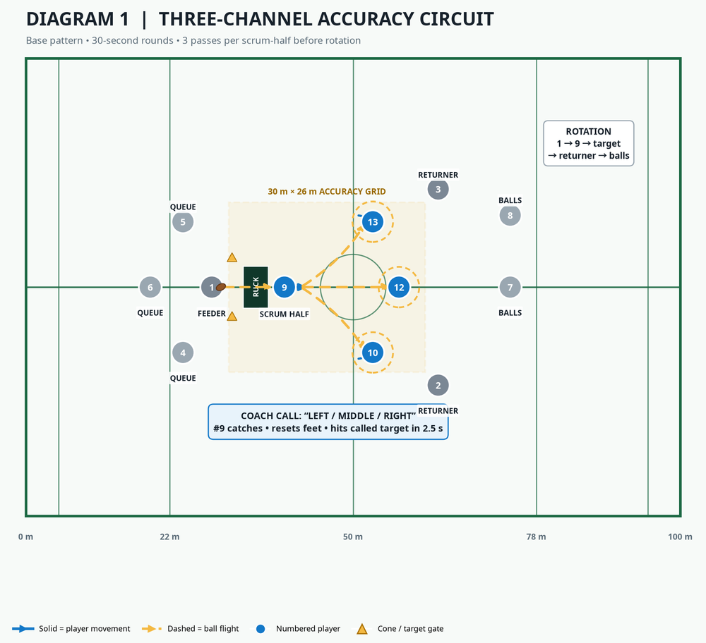 Tactical diagram 2