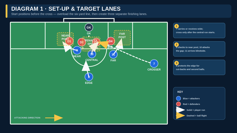 Tactical diagram 2