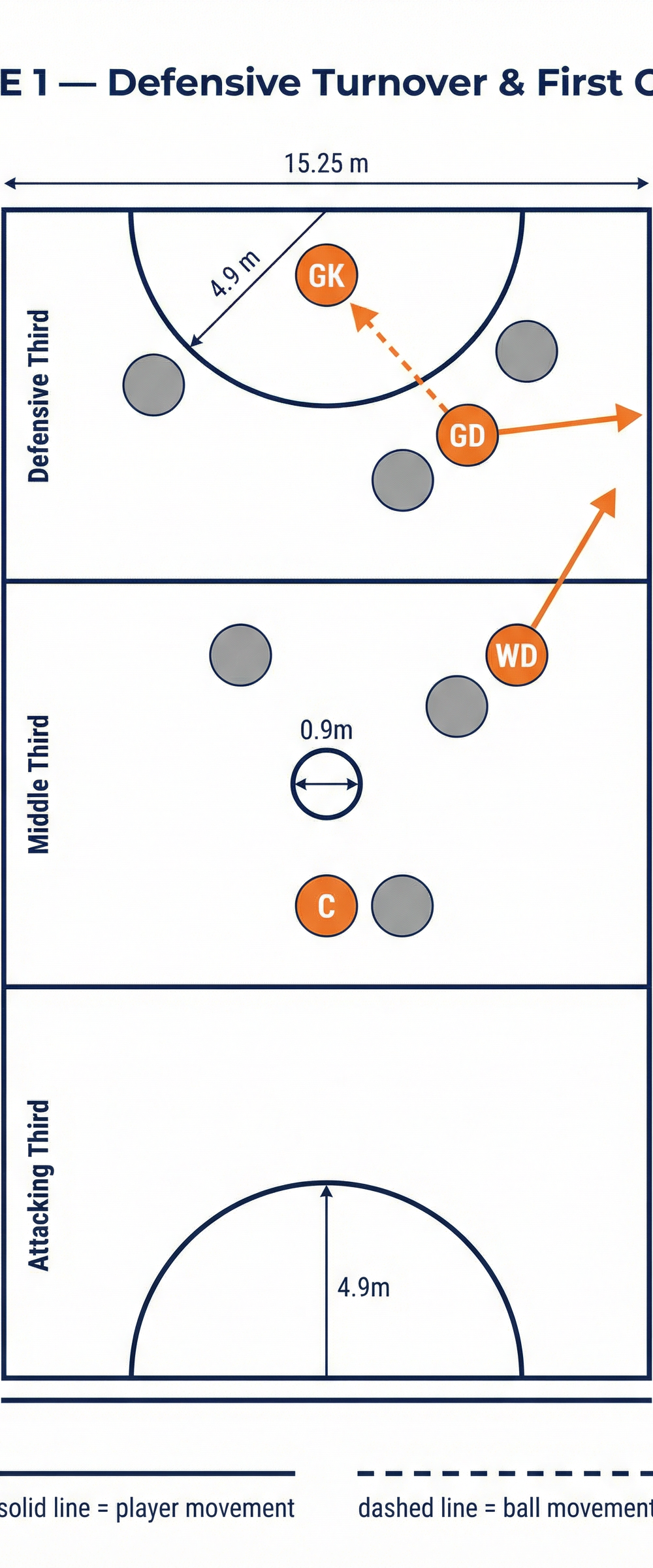 Tactical diagram 2