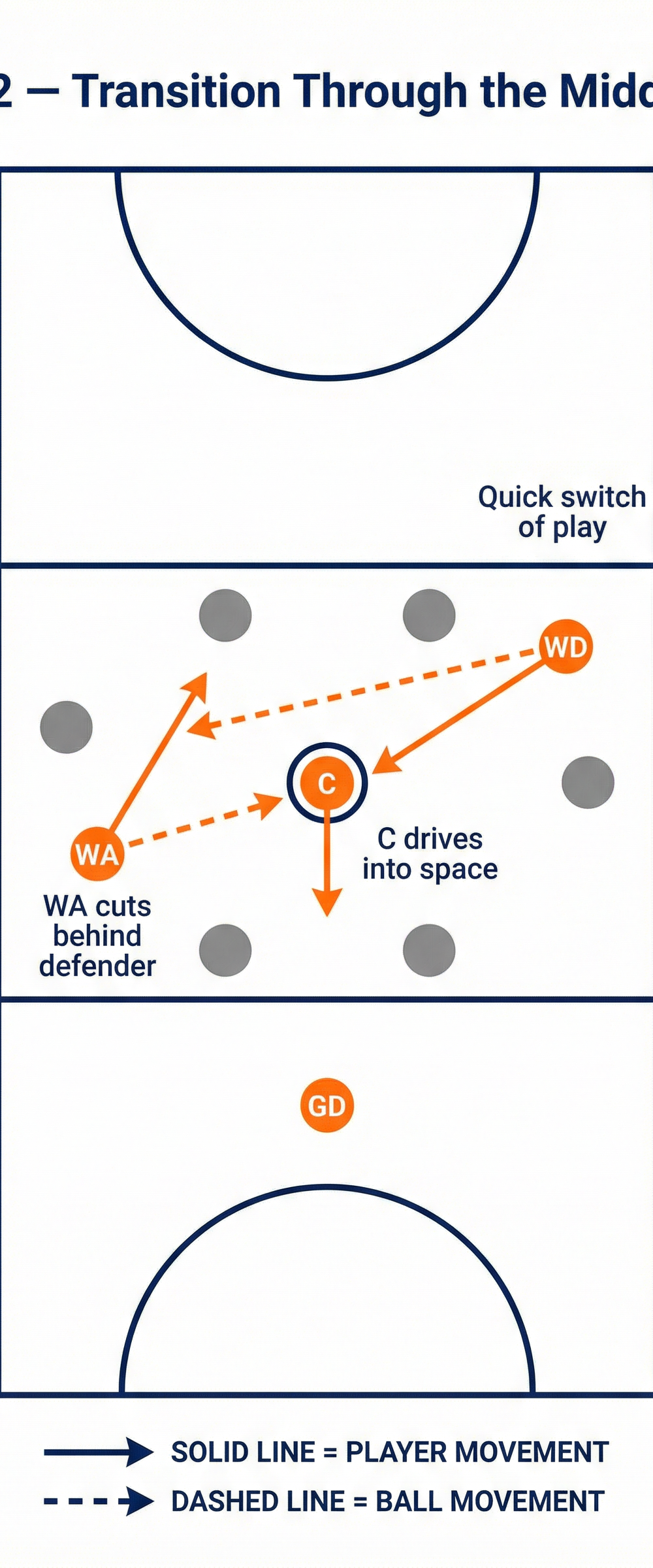 Tactical diagram 3
