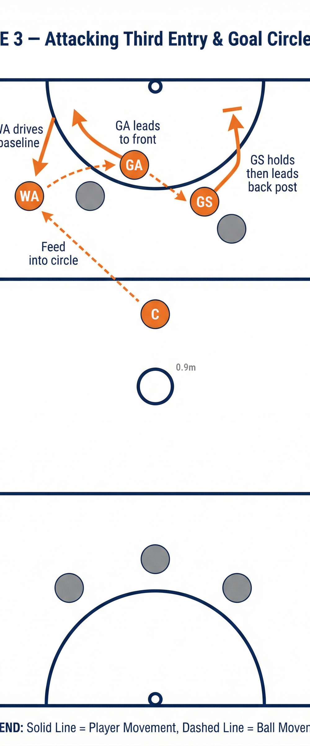 Tactical diagram