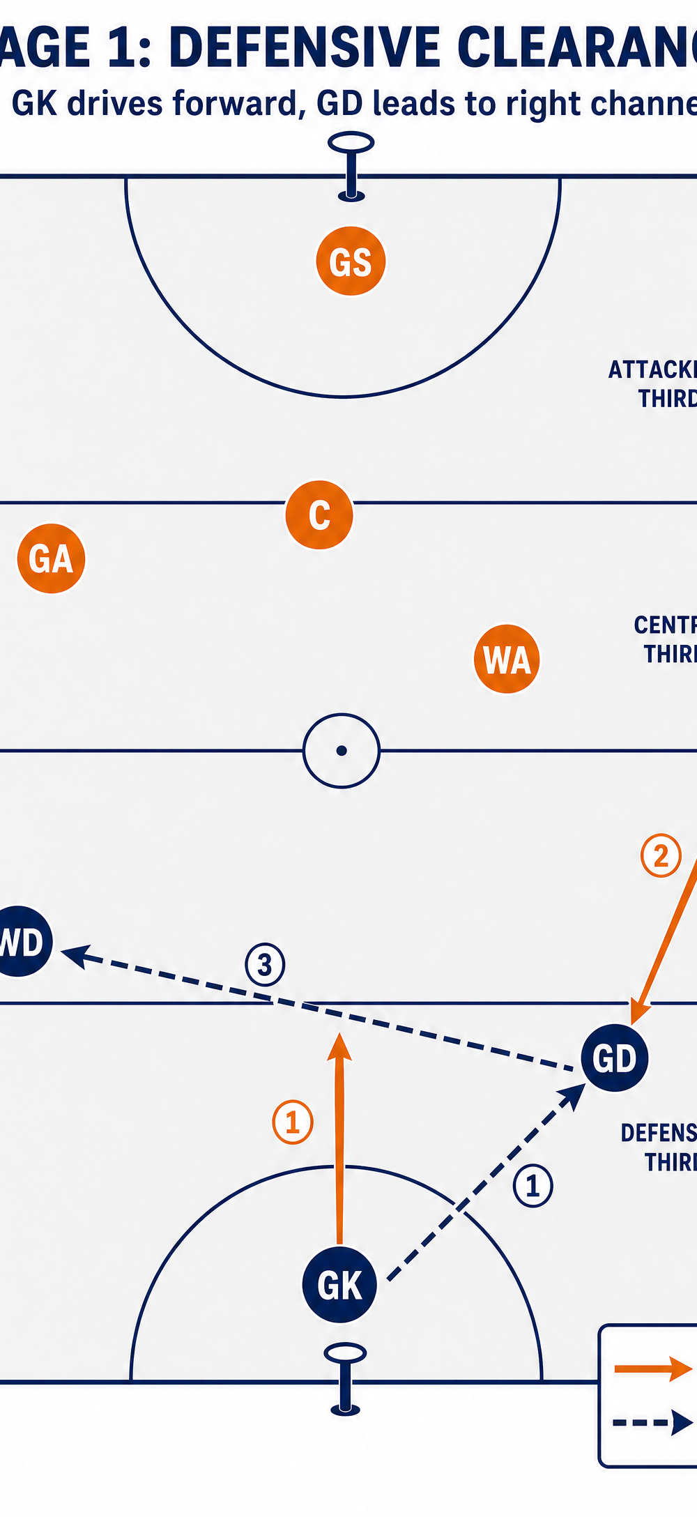 Tactical diagram 2