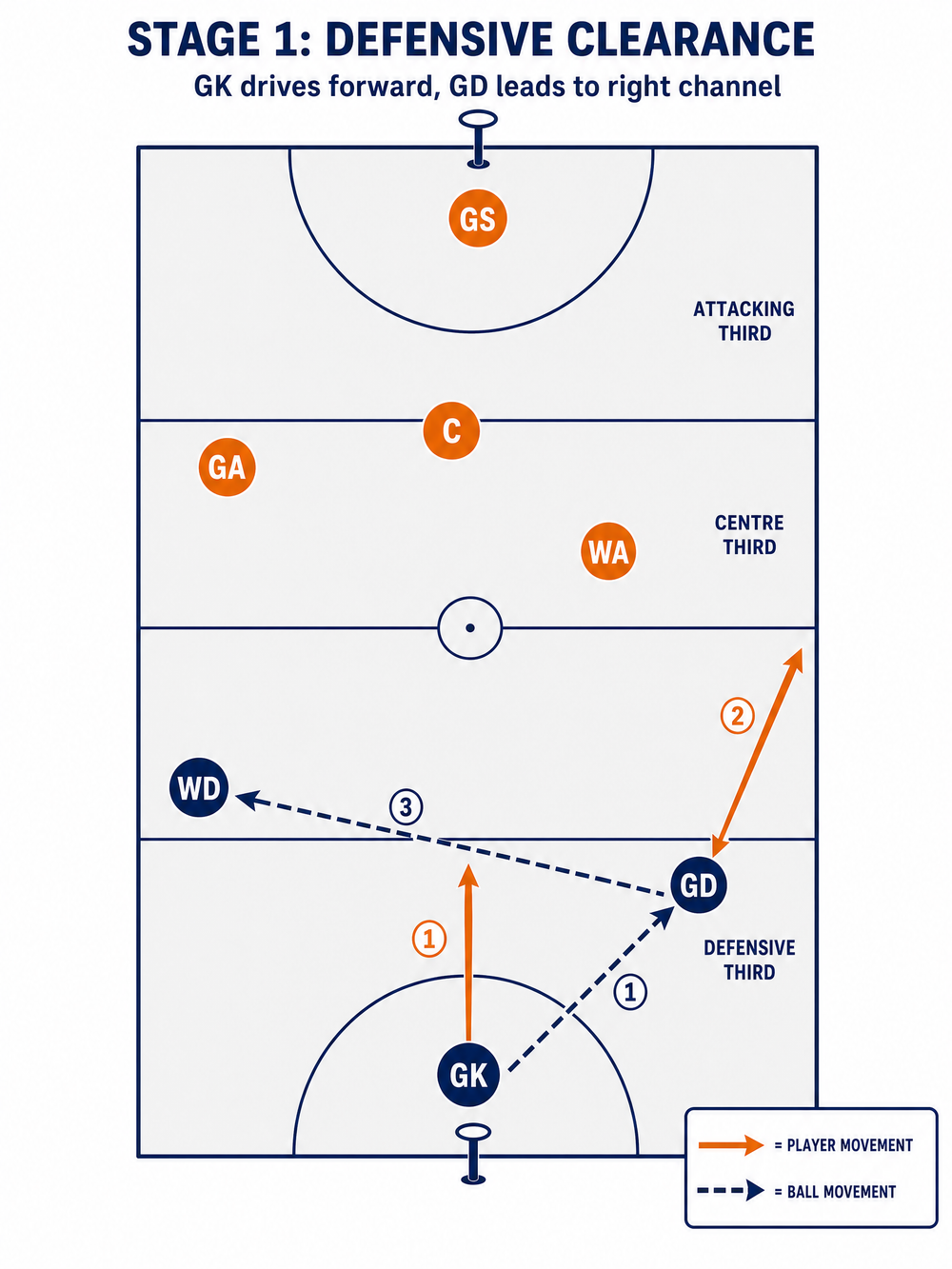 Tactical diagram 2