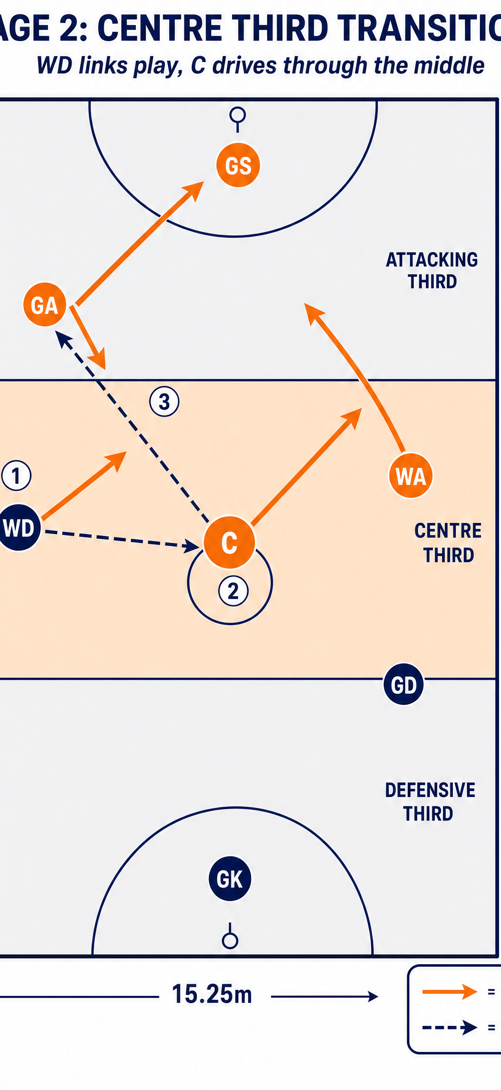 Tactical diagram 3
