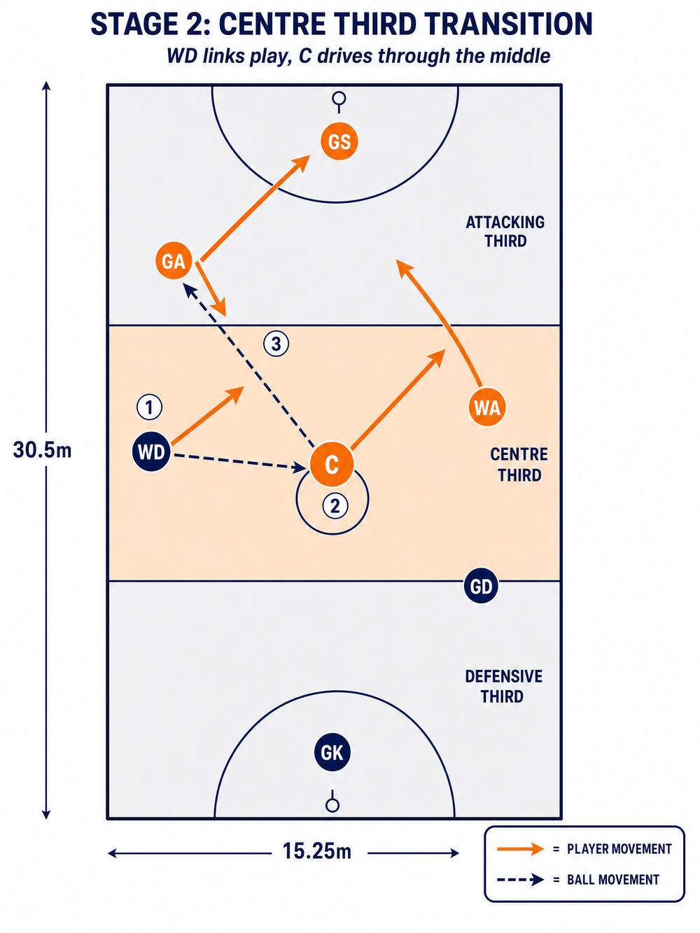 Tactical diagram 3