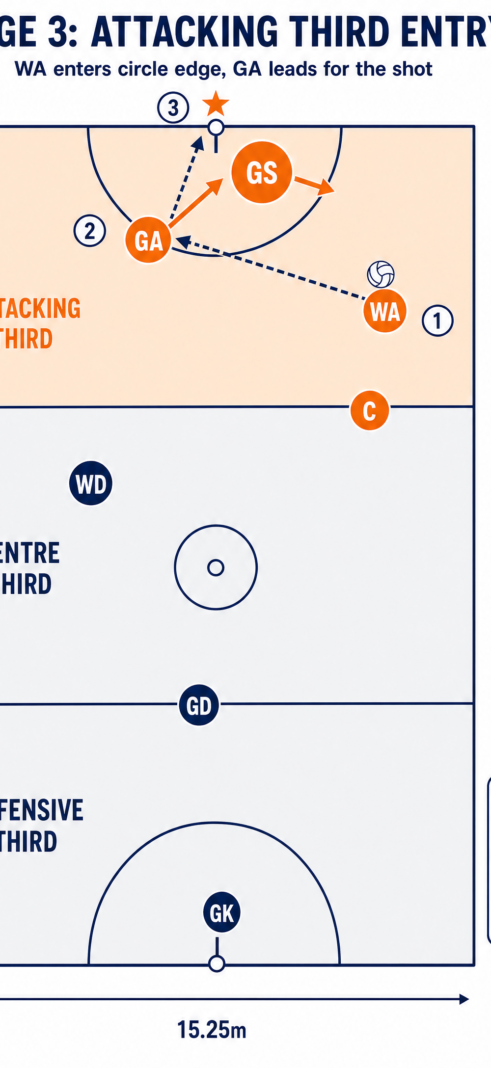 Tactical diagram