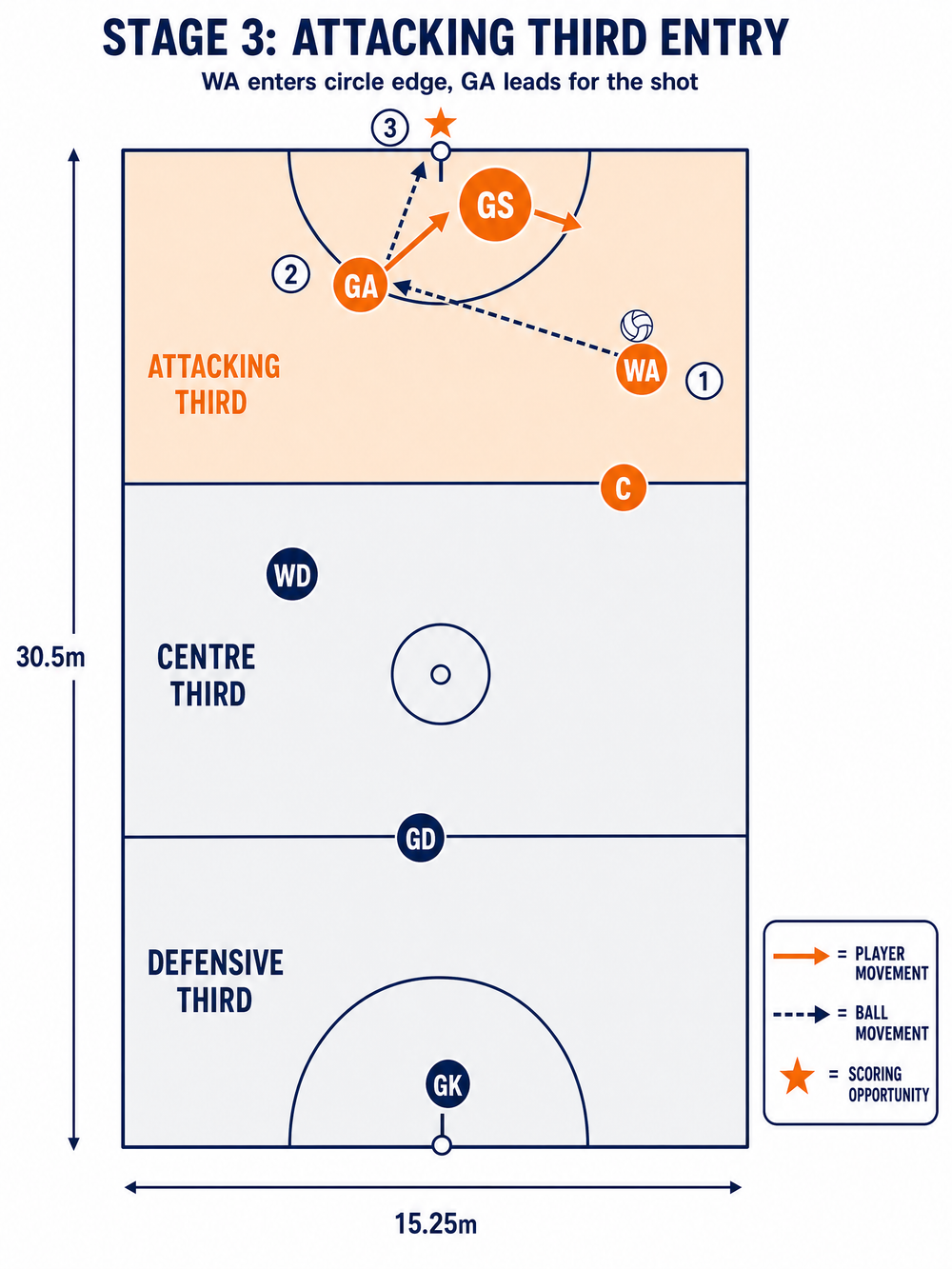 Tactical diagram
