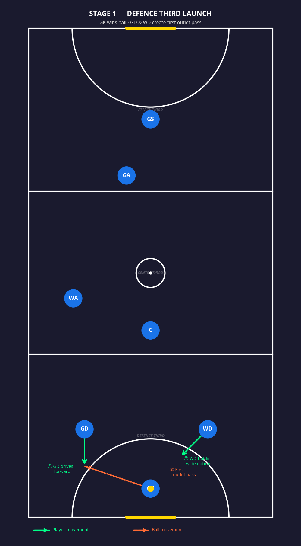 Tactical diagram