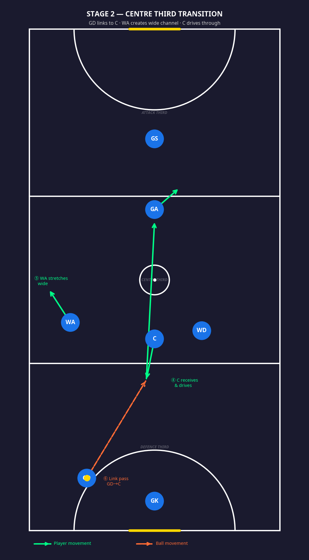 Tactical diagram