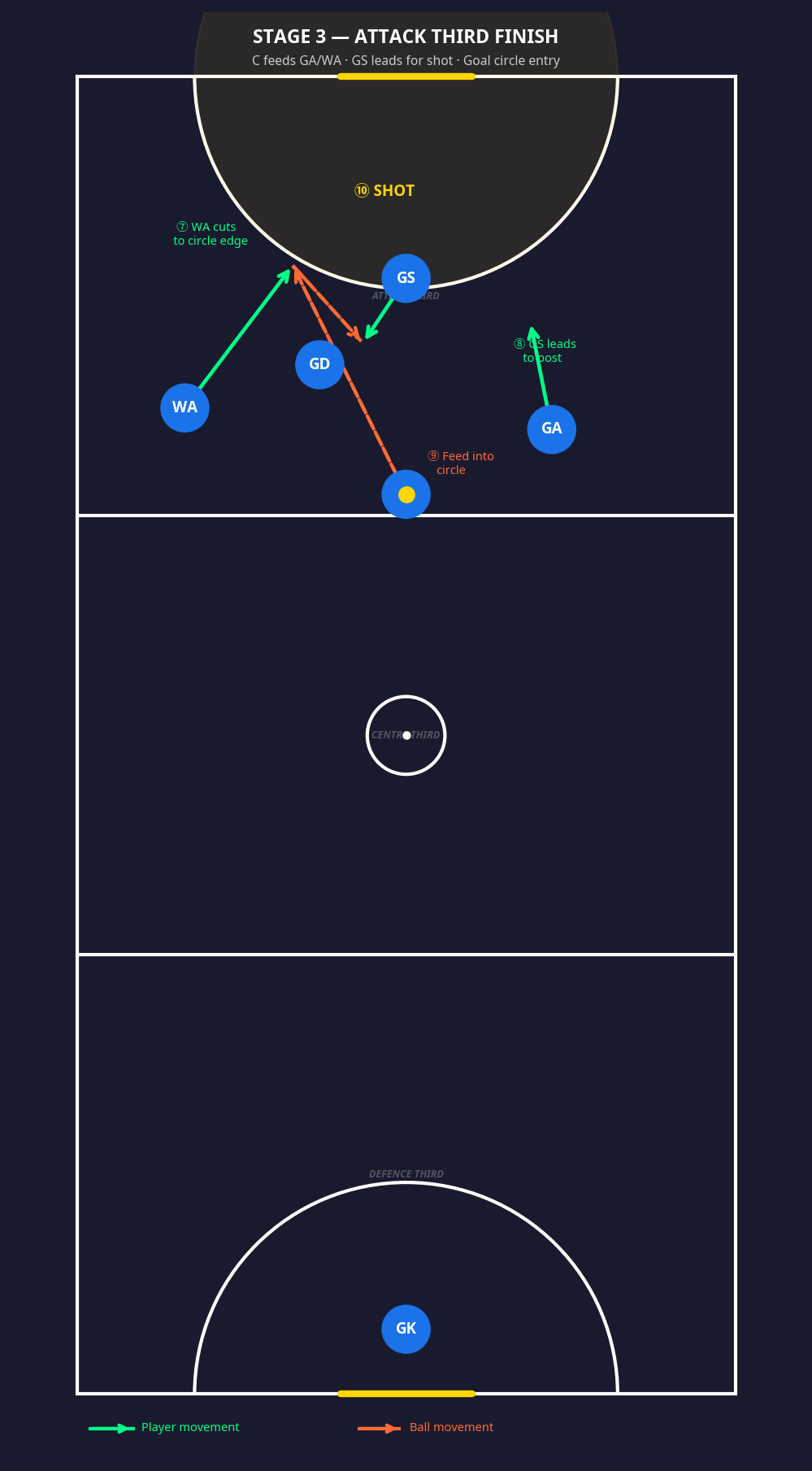 Tactical diagram