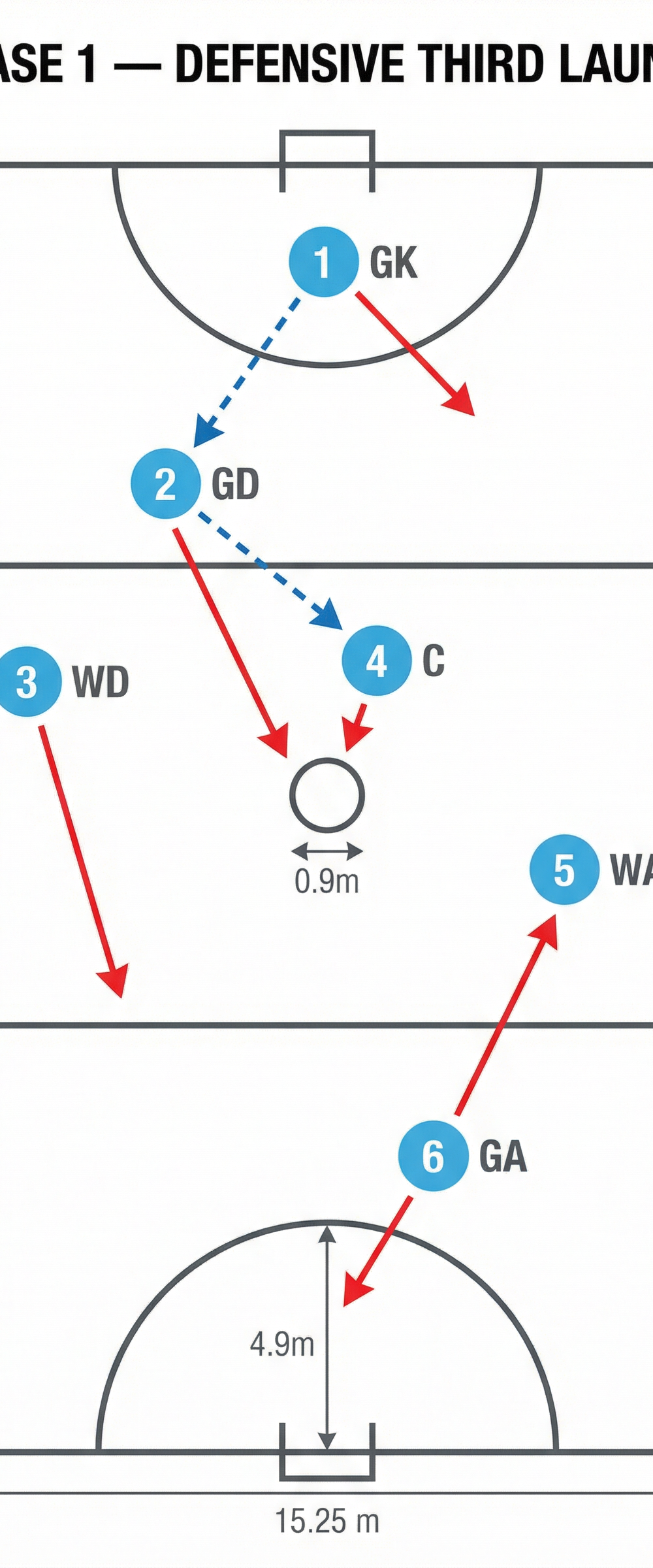 Tactical diagram 2