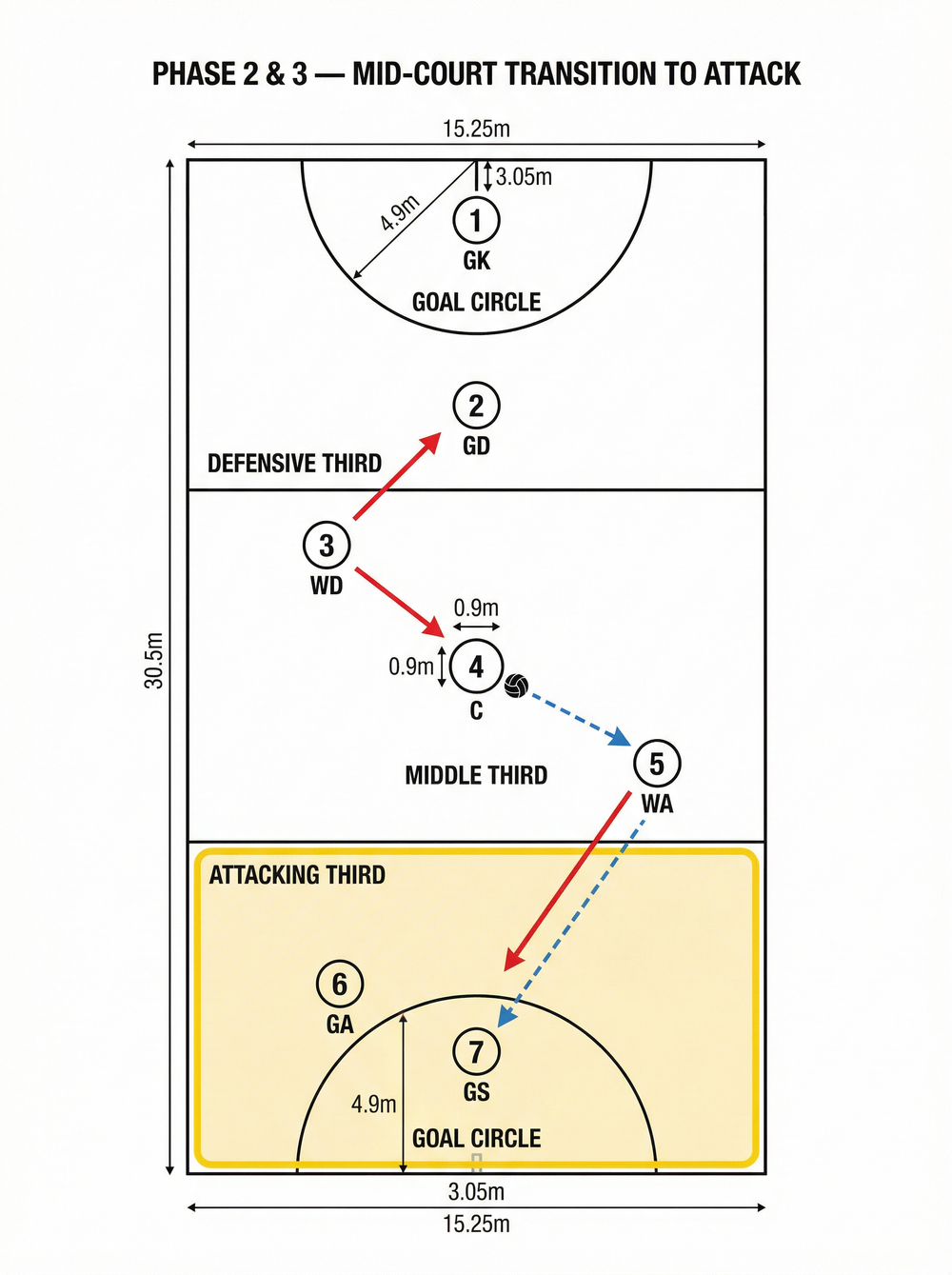 Tactical diagram