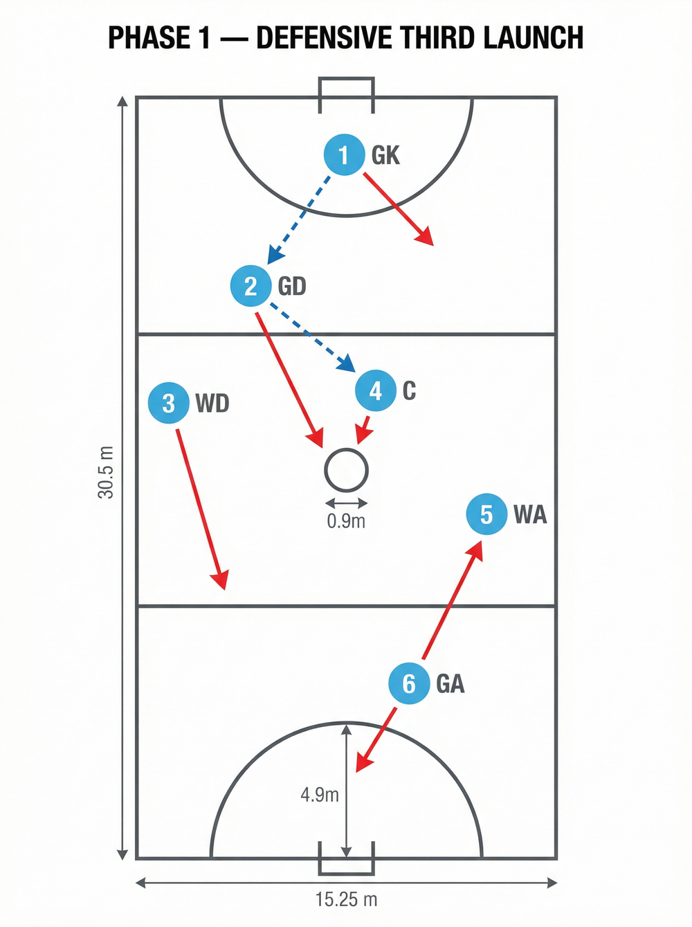 Tactical diagram