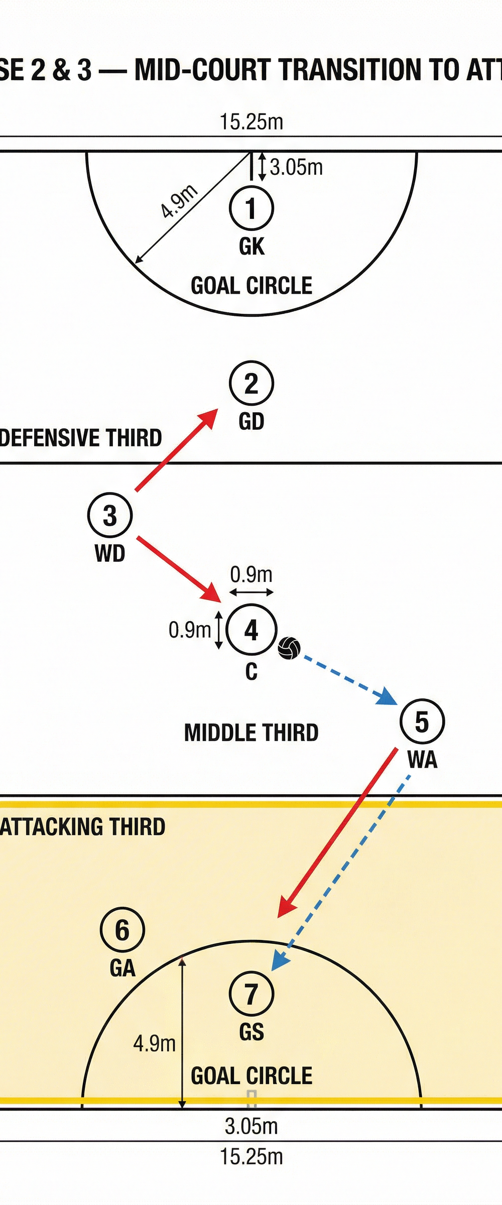 Tactical diagram