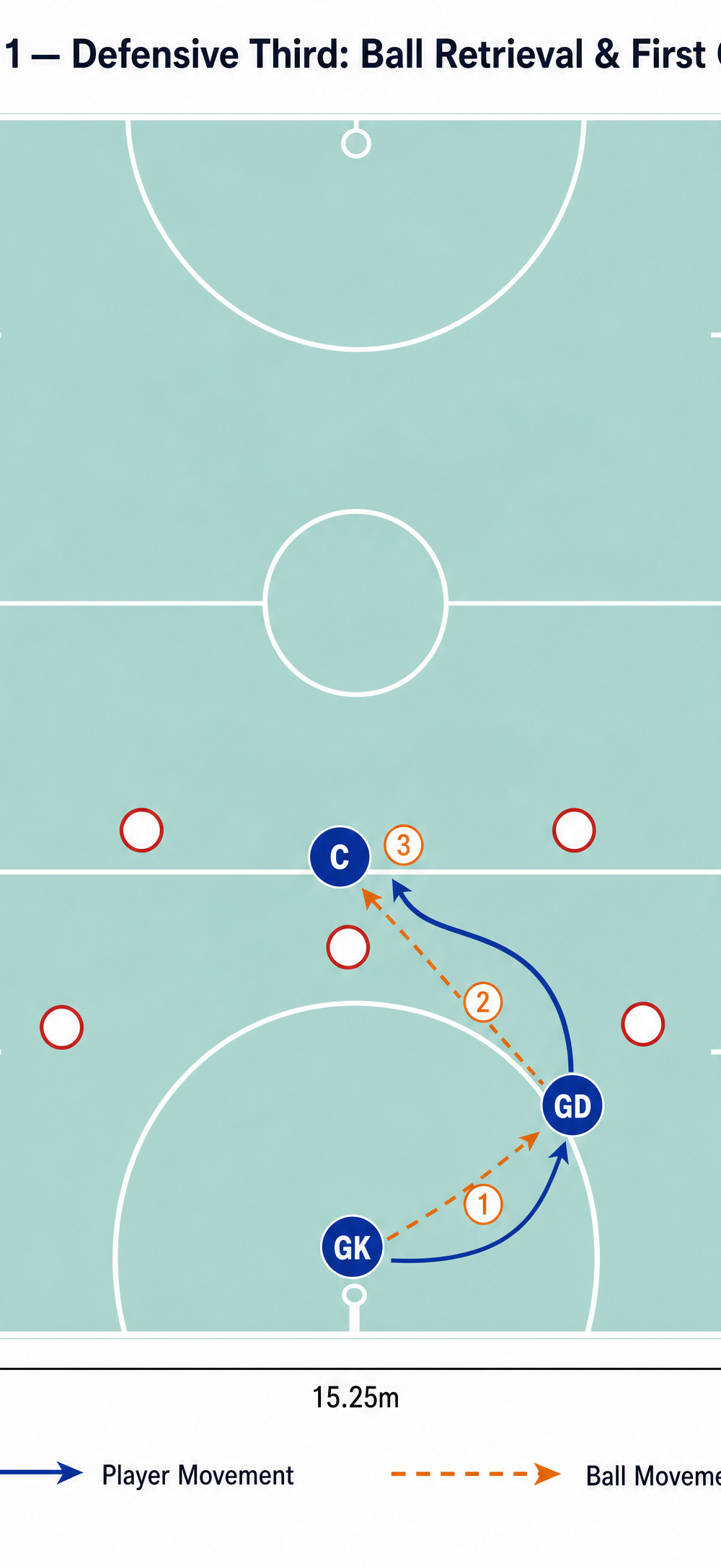 Tactical diagram 2