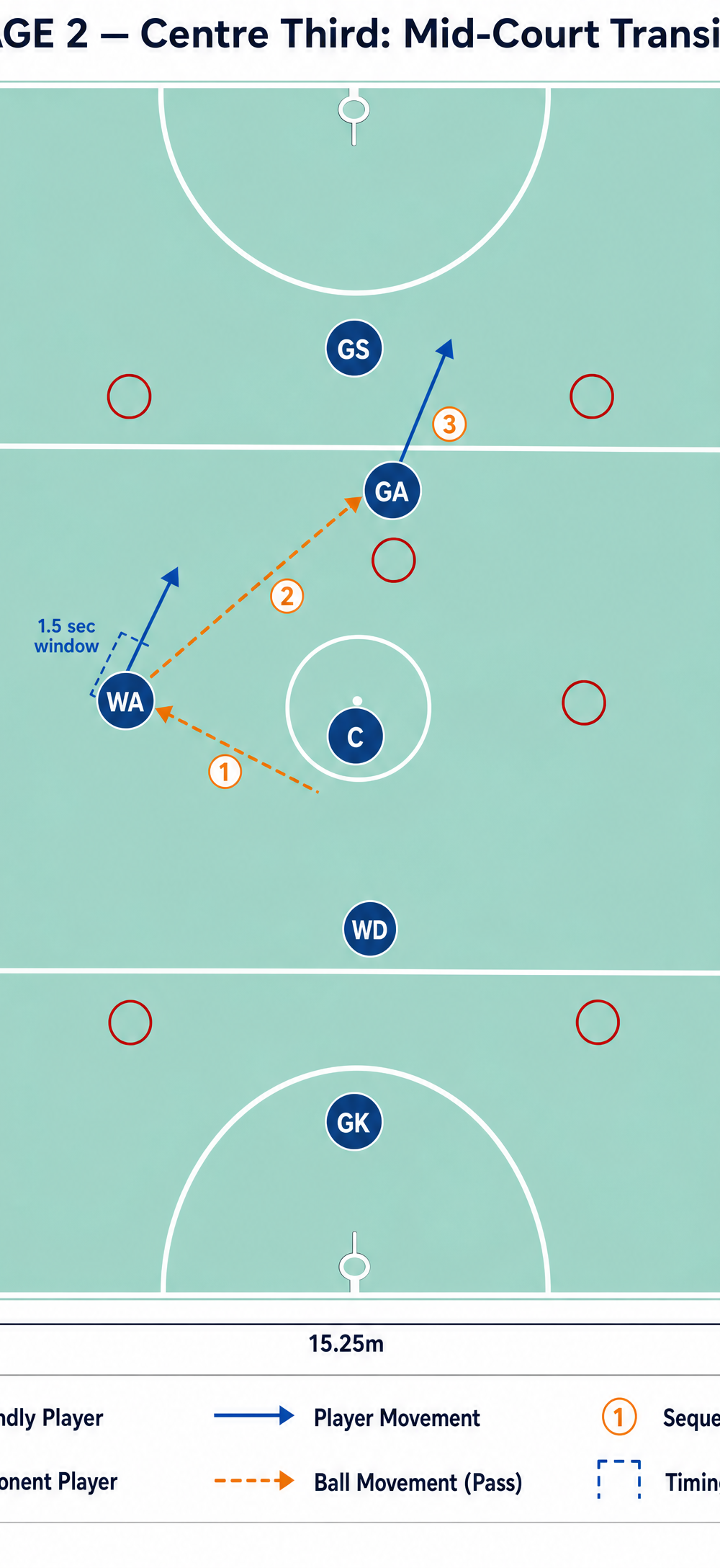 Tactical diagram 3
