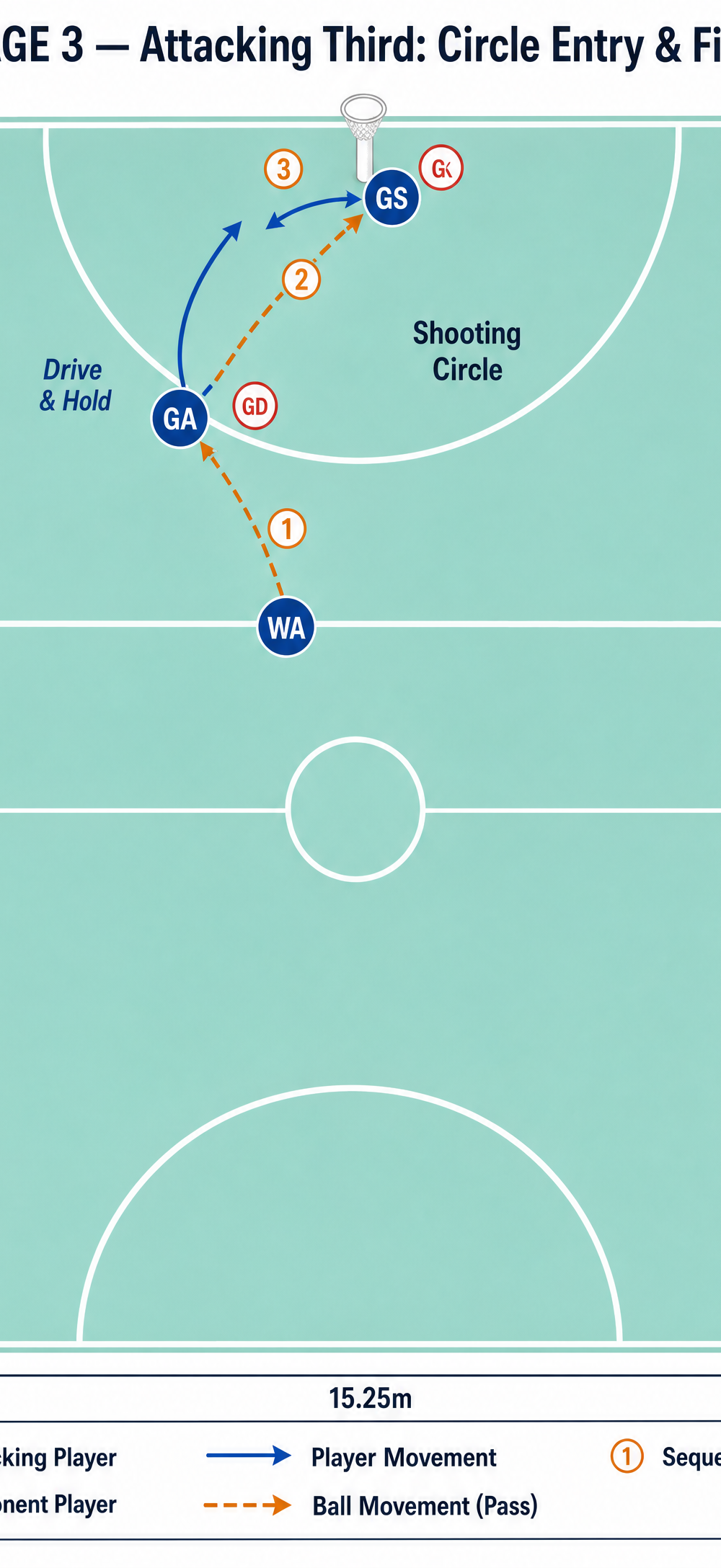 Tactical diagram