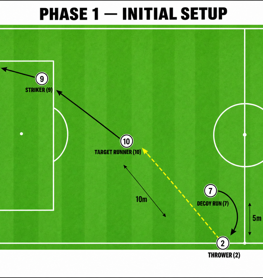 Tactical diagram 1