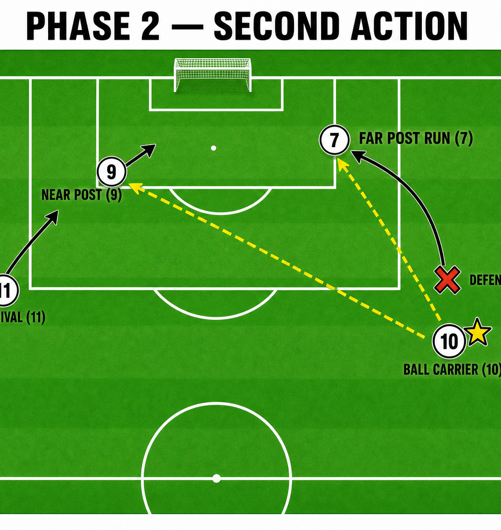 Tactical diagram 2