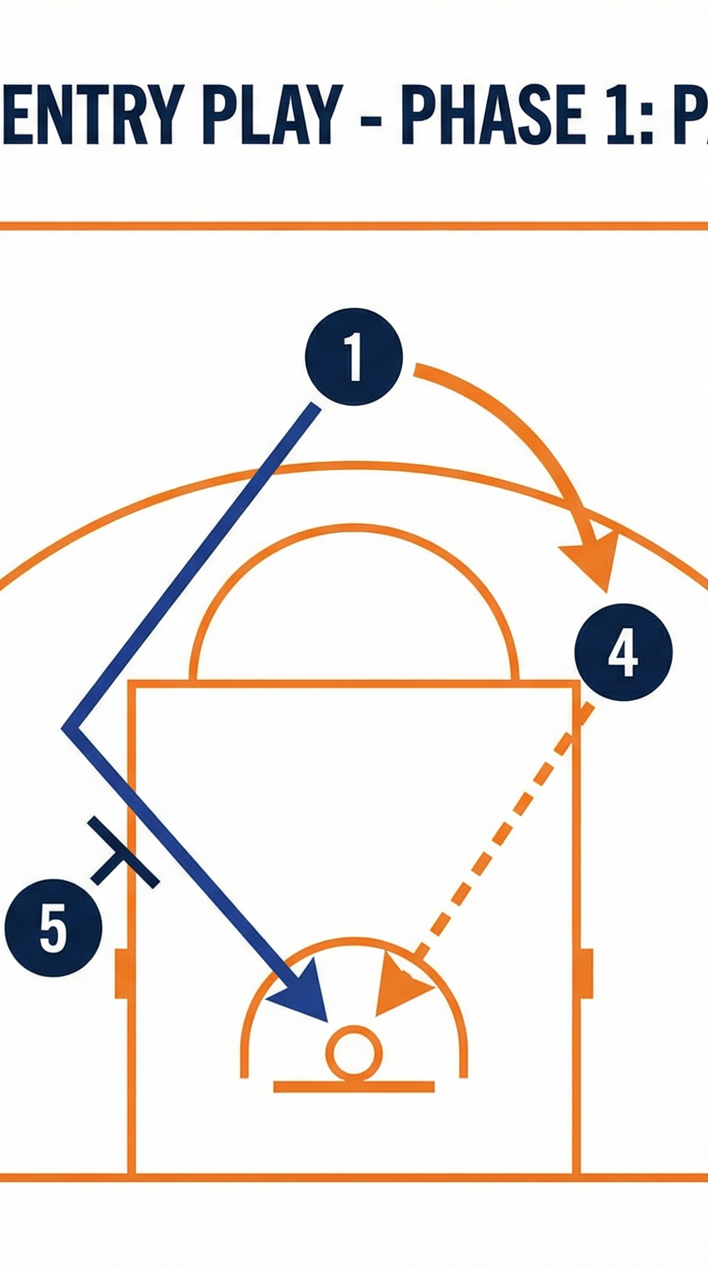 Tactical diagram