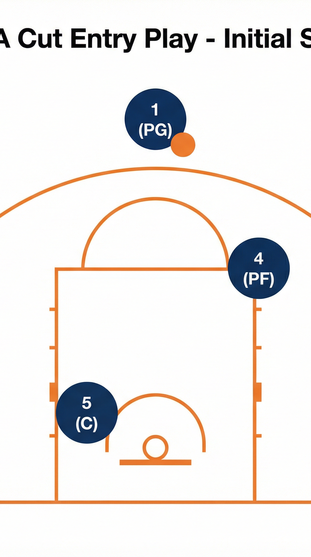 Tactical diagram