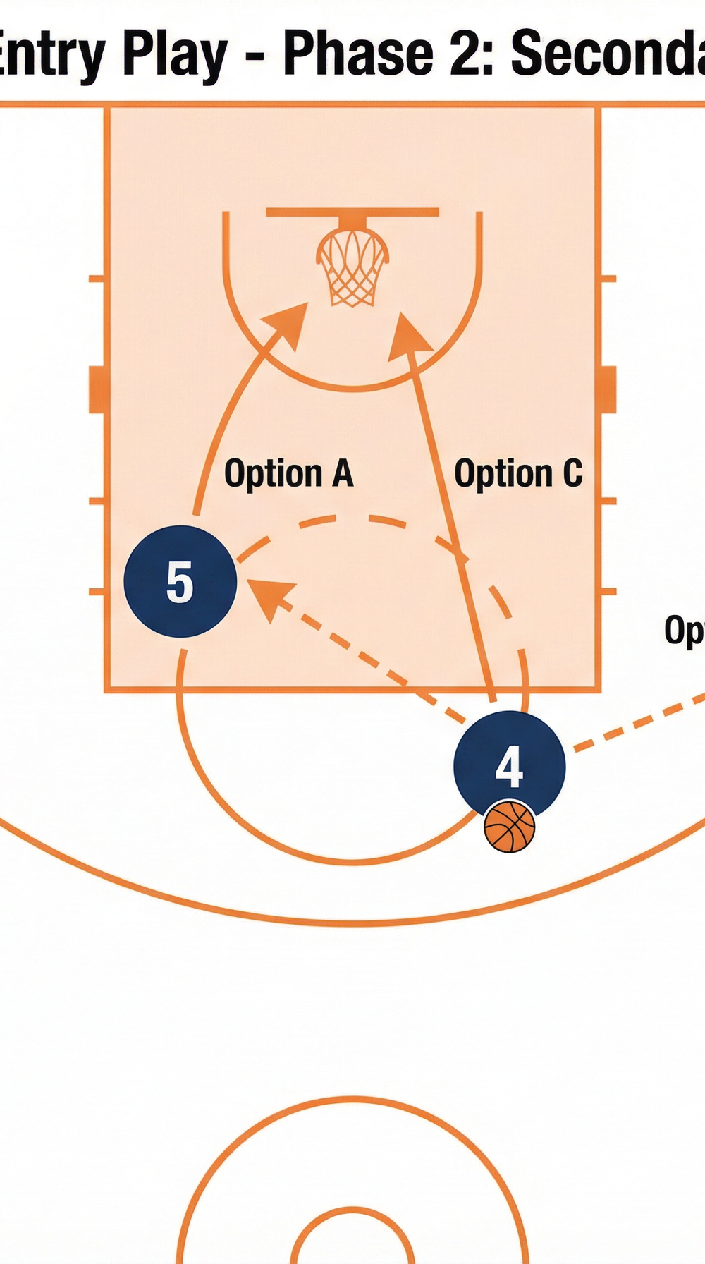 Tactical diagram