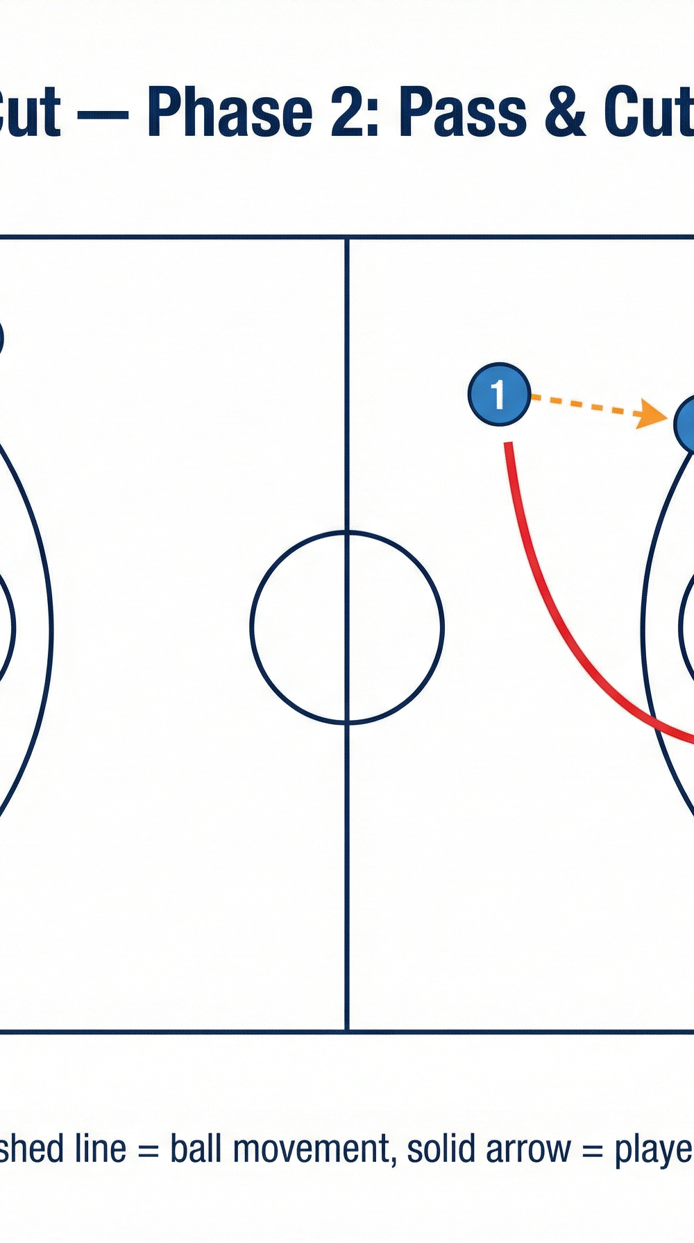 Tactical diagram 3