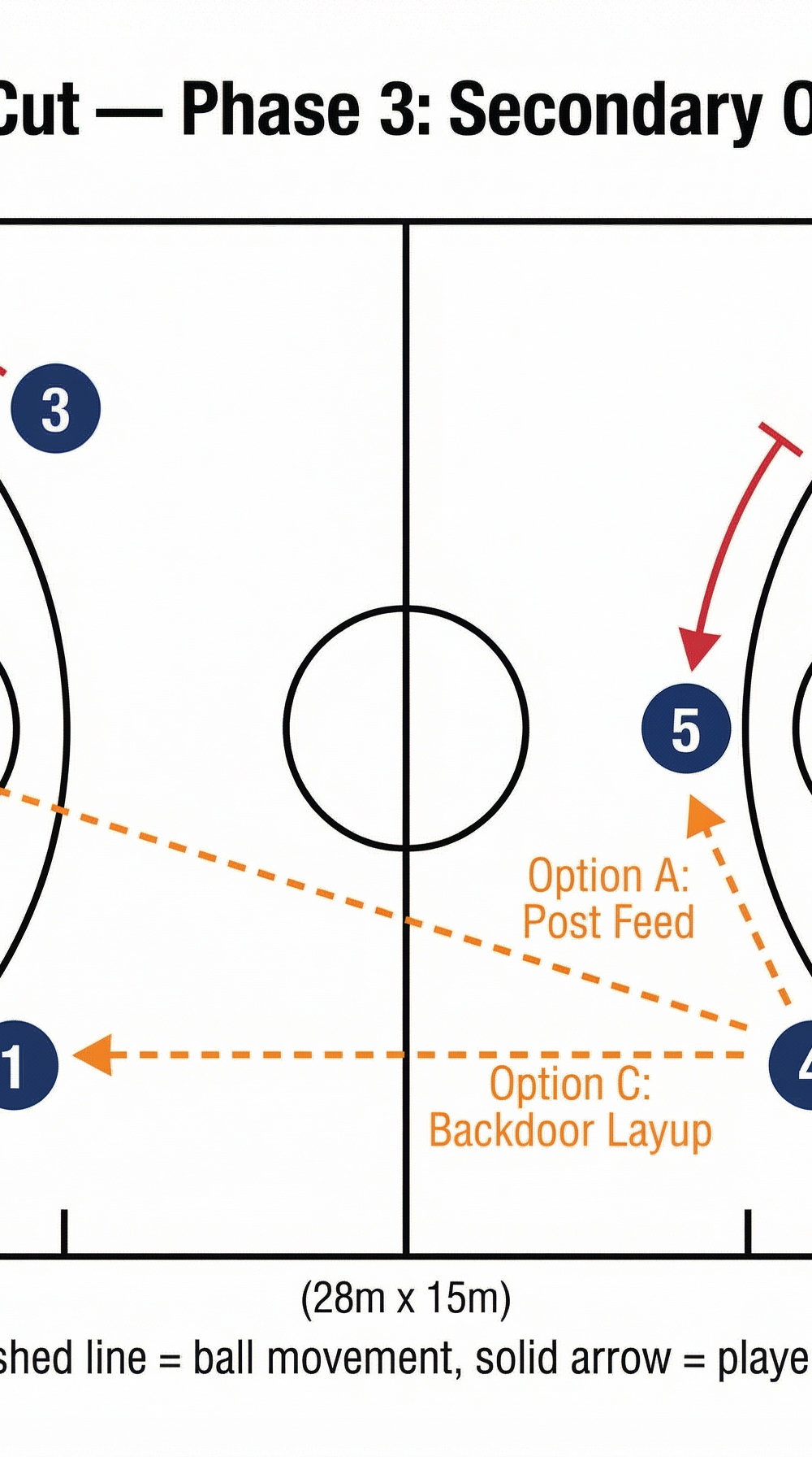 Tactical diagram