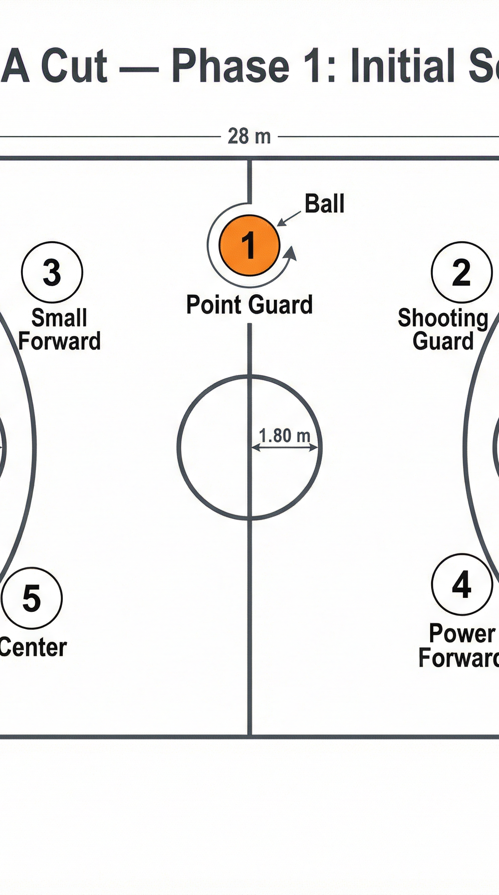 Tactical diagram