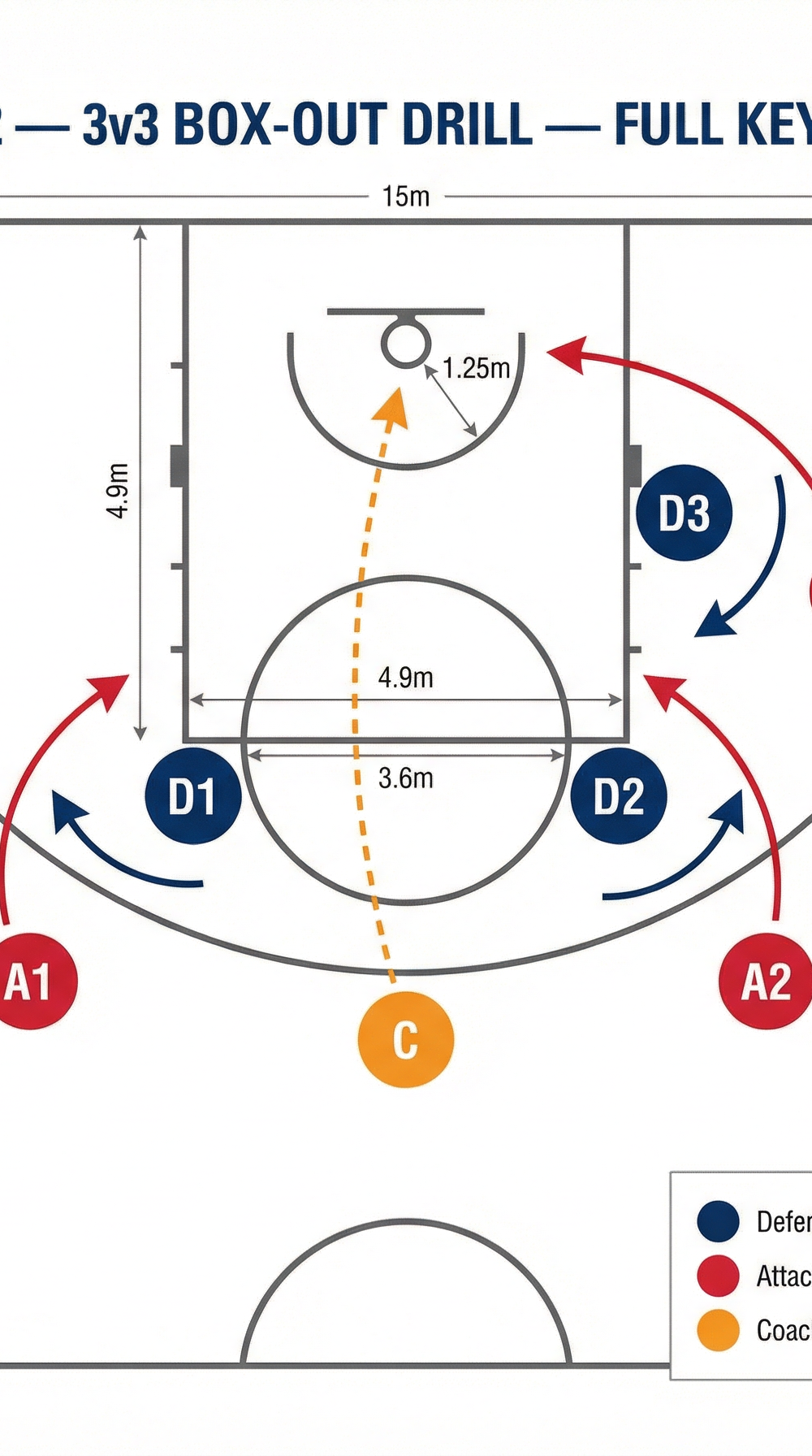 Tactical diagram 3