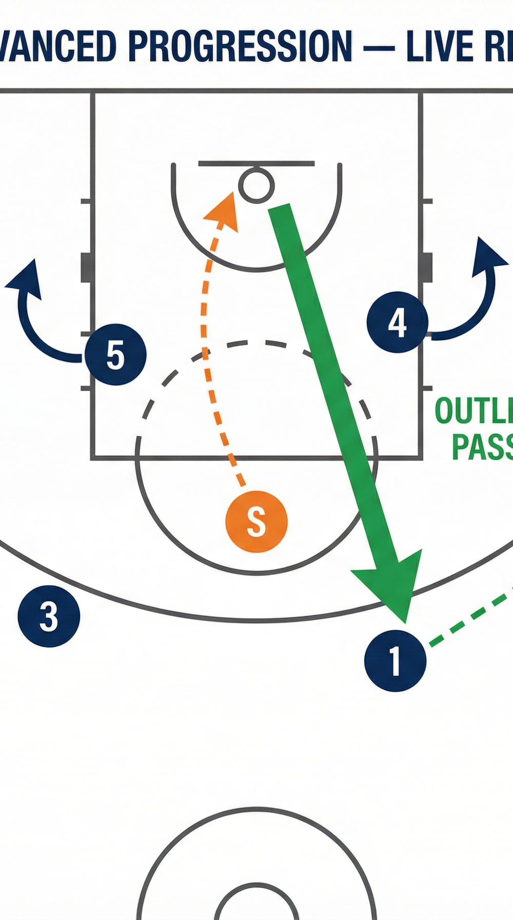 Tactical diagram