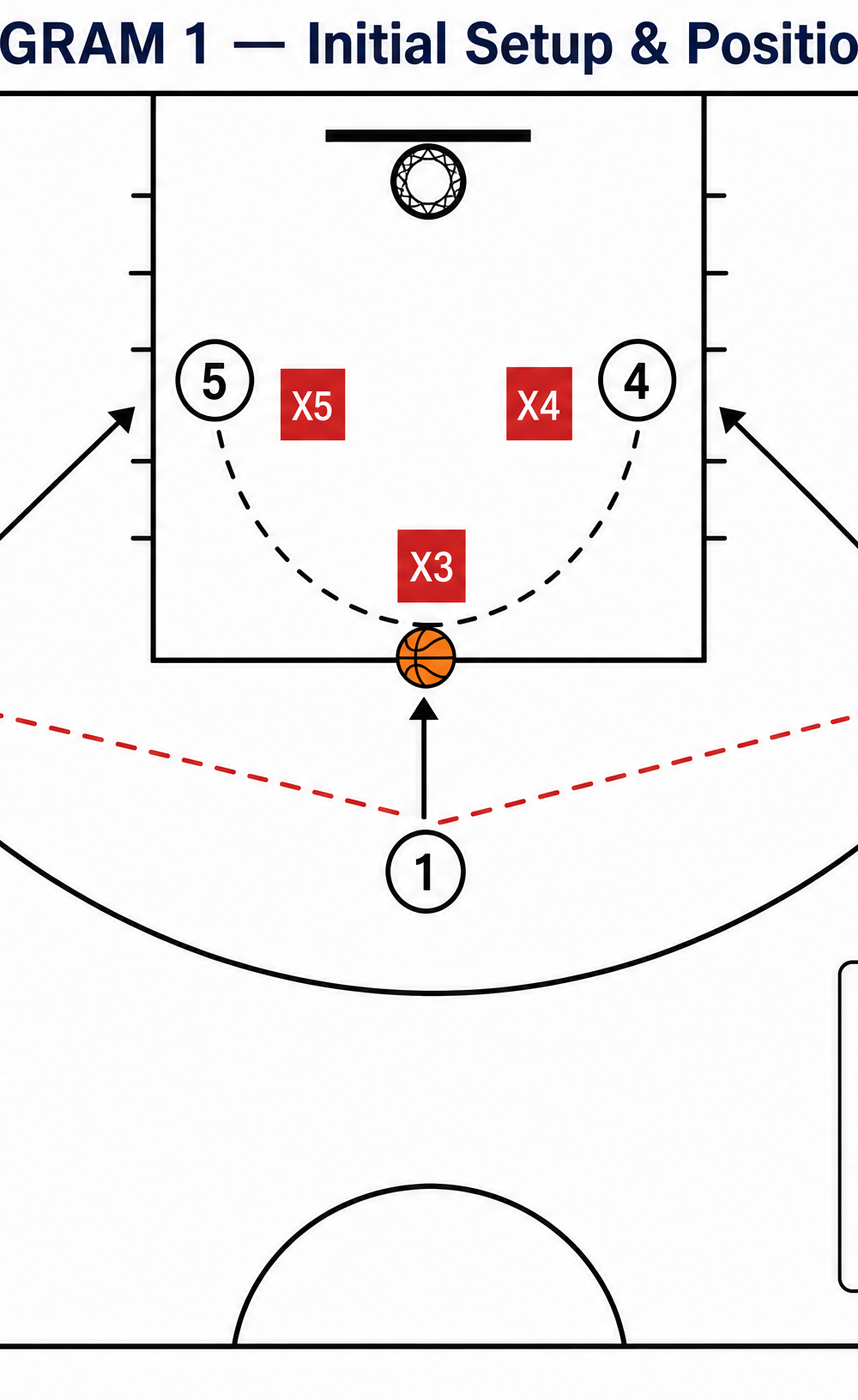Tactical diagram 2