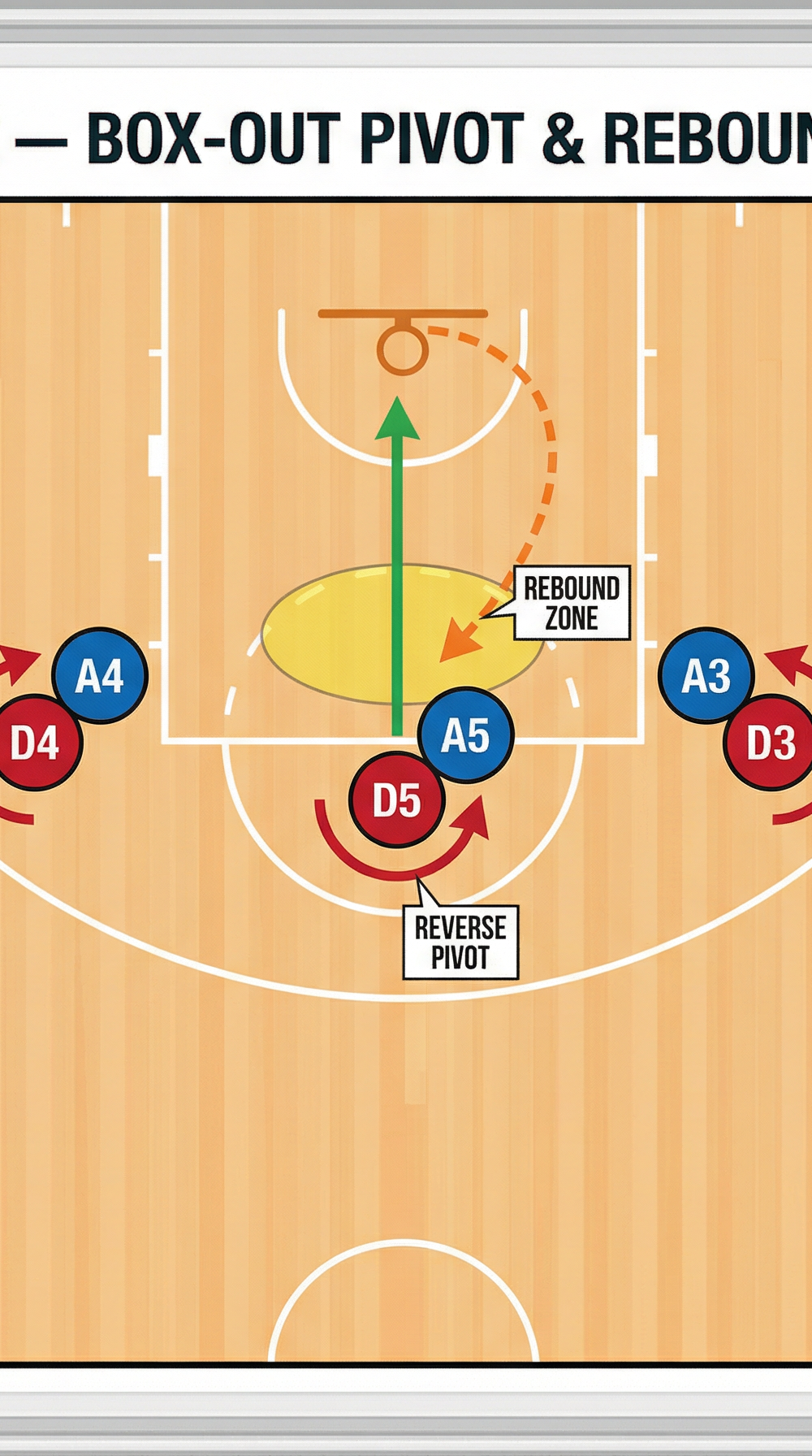 Tactical diagram 3