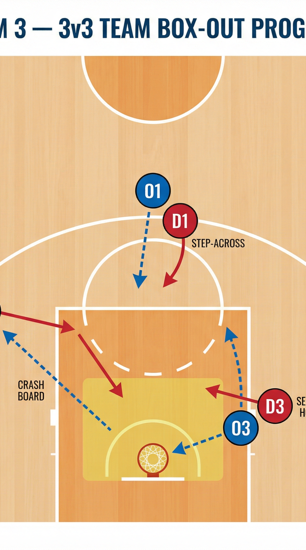 Tactical diagram