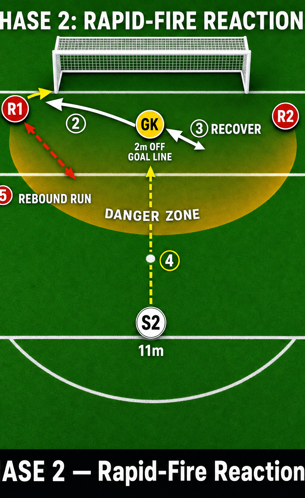 Tactical diagram 2