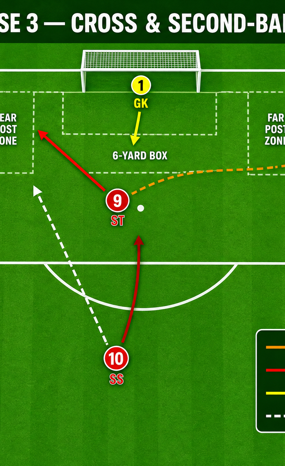 Tactical diagram 3