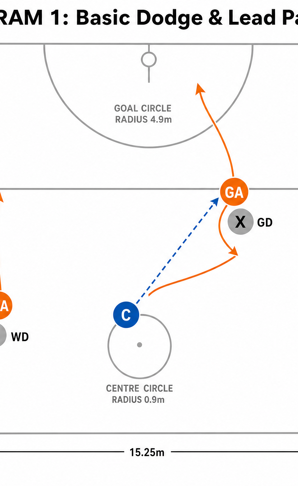 Tactical diagram 2
