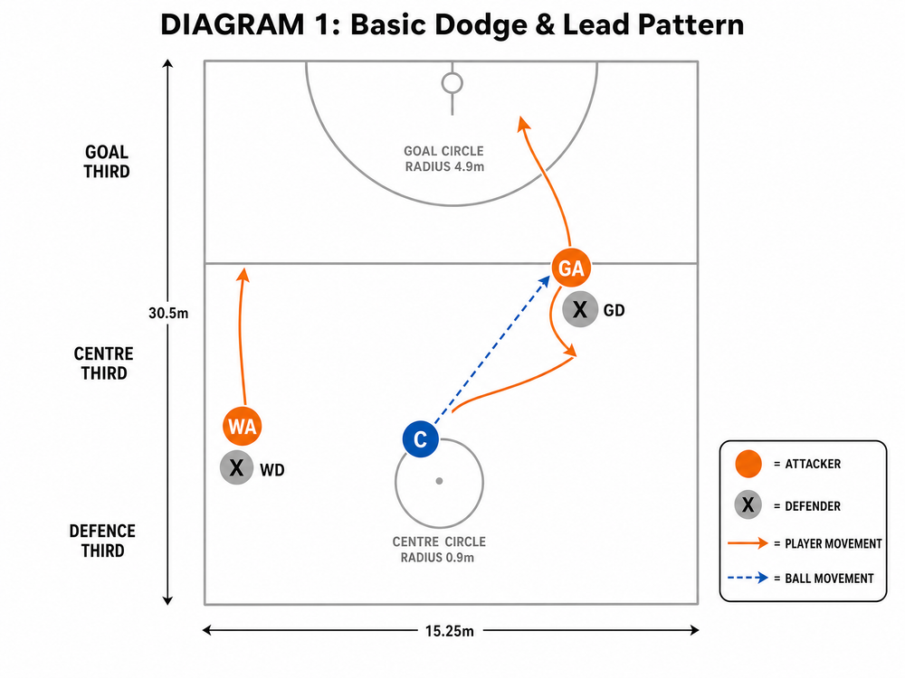 Tactical diagram 2