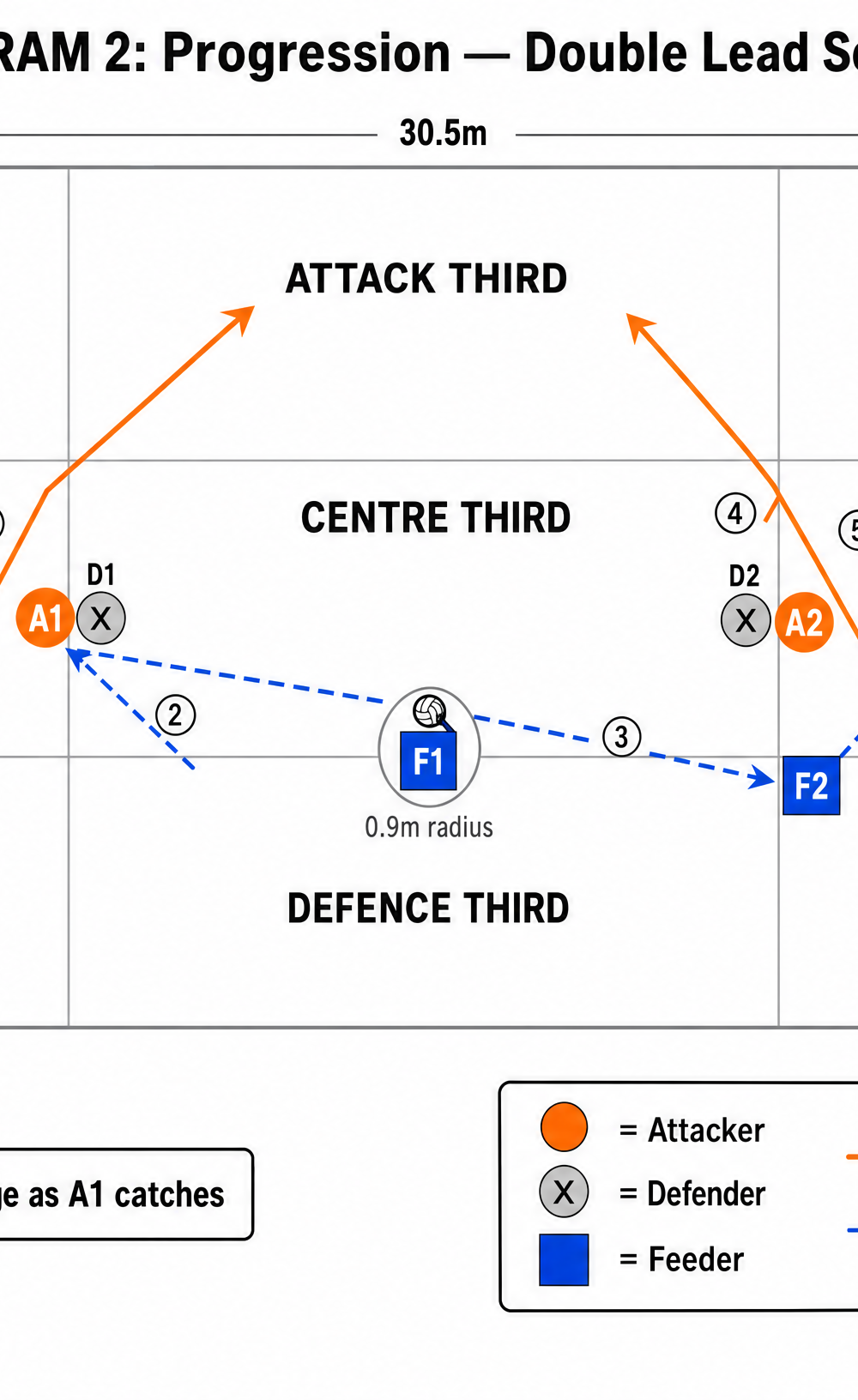 Tactical diagram 3