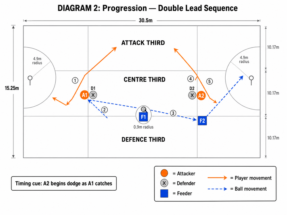 Tactical diagram 3