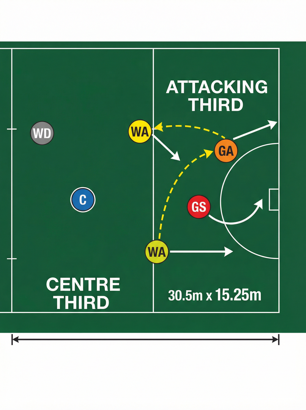Tactical diagram 1