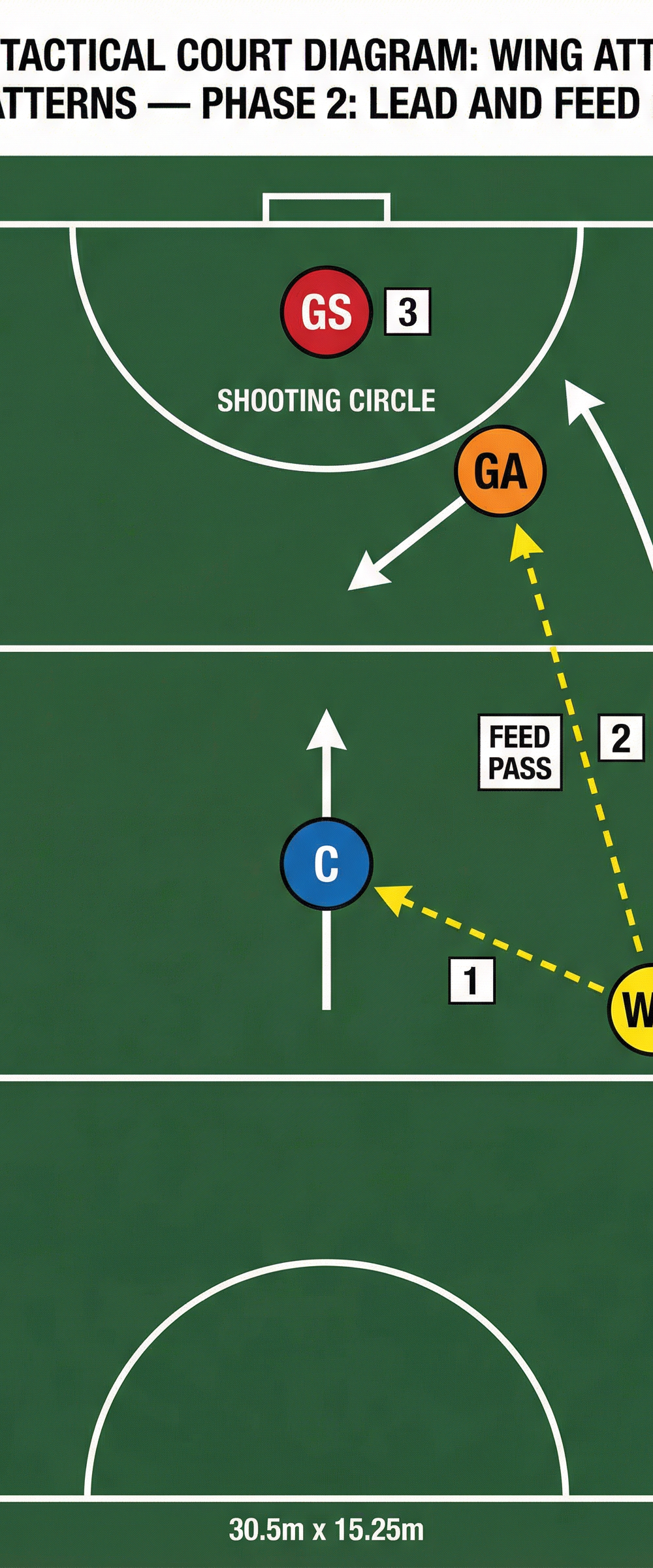 Tactical diagram 2