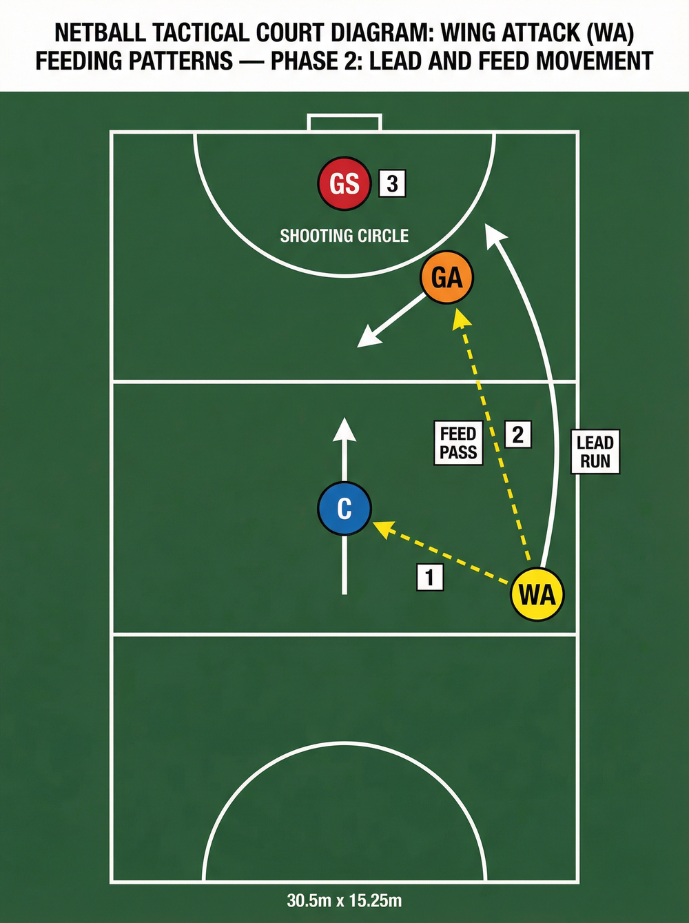 Tactical diagram 2